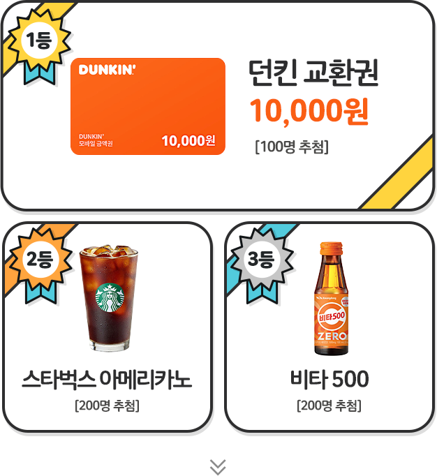 1등 던킨 교환권 10,000원(100명 추첨), 2등 스타벅스 아메리카노 (200명 추첨), 3등 비타500(200명 추첨)