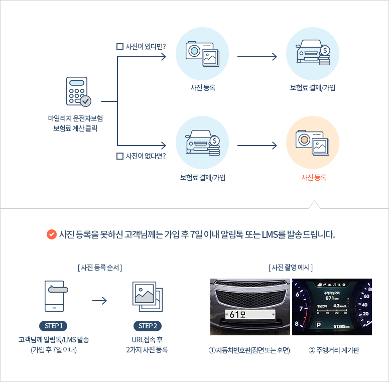 삼성화재 T맵 할인 자동차보험료 자동차 주행거리보험료 비교 후 제대로 구성하는 요령을 여기서 가져가세요.